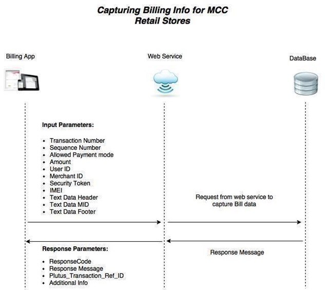 Capturing-Billling-info-for-MCC-Retail-Stores