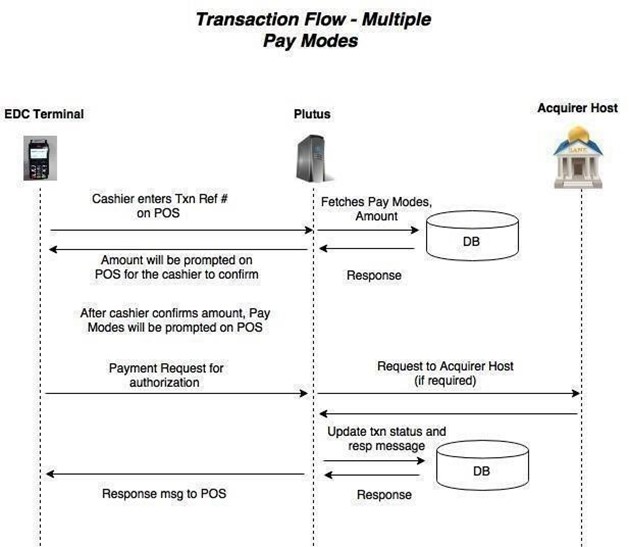 Transaction-Flow-Multiple-Pay-Modes