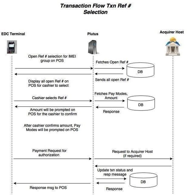 Transaction-Flow-Txn-Ref-selection