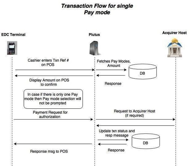 Transaction-Flow-for-Single-Pay-Mode