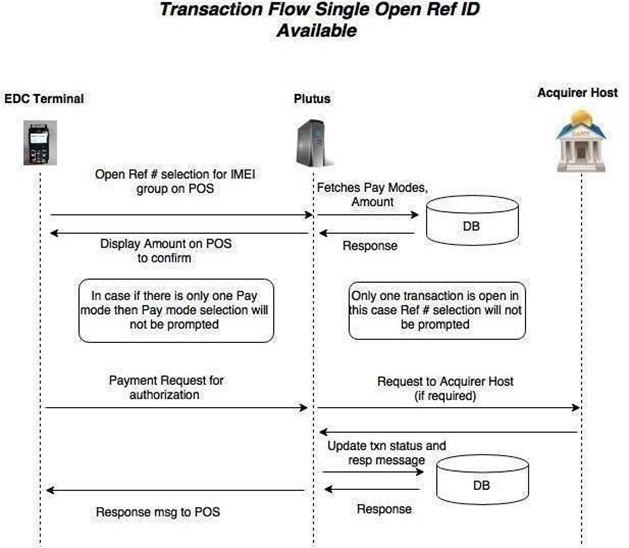 Transction-Flow-Single-Open-Ref-ID-Availabl