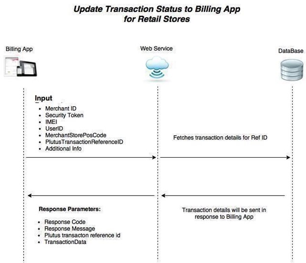 Update-Transaction-Status-to-Billing-App-for-Retail-Stores