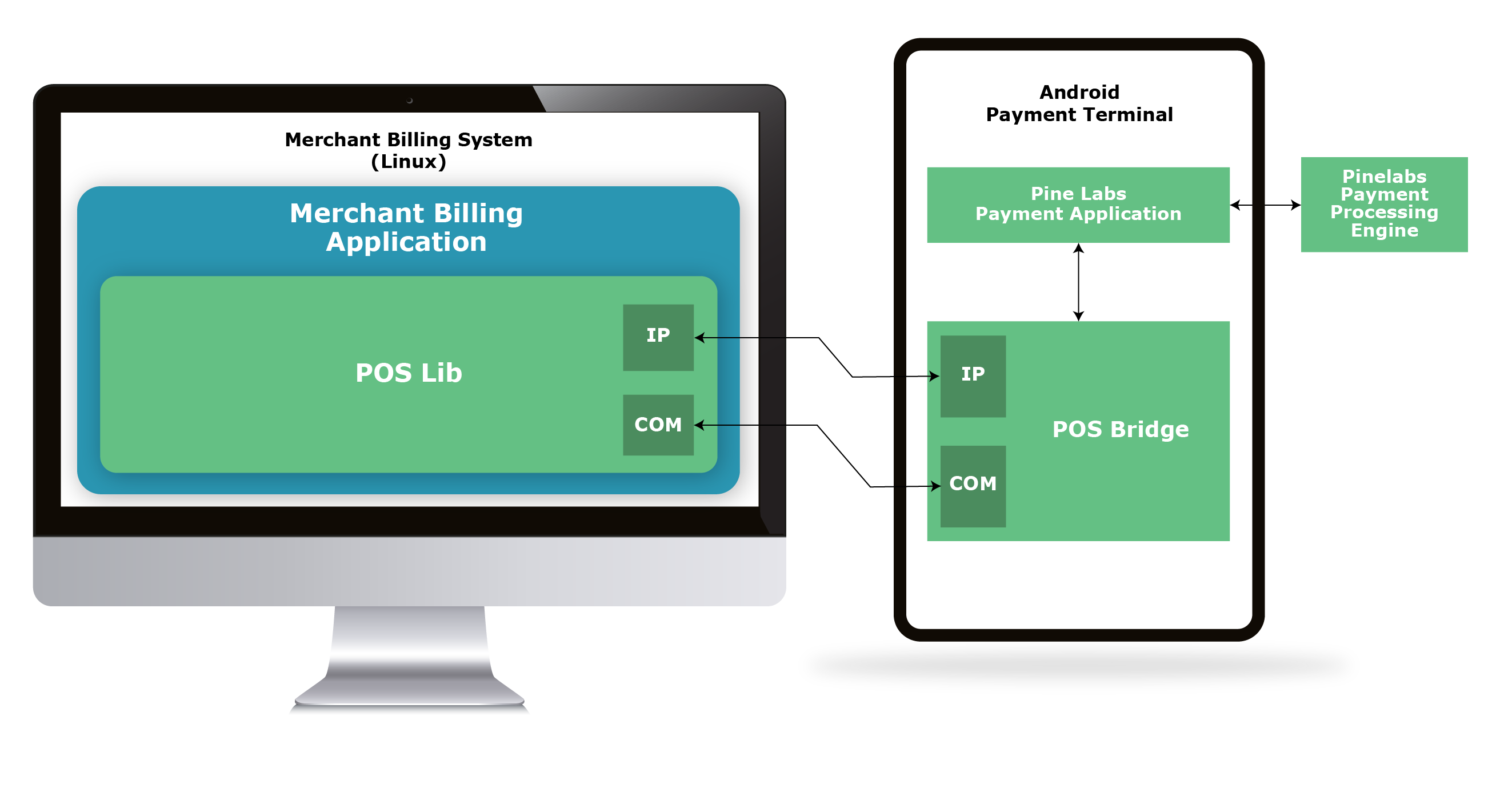 Pine Labs Images